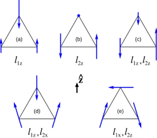 Figure 3.1: Possible three-sublattice planar configurations of the easy-axis triangular anti- anti-ferromagnet