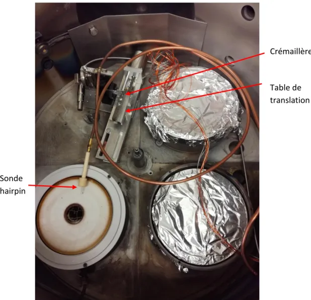 Figure 1.14 : Photographie de la table de translation accueillant la sonde hairpin installée dans le réacteur,   avant la remise sous vide