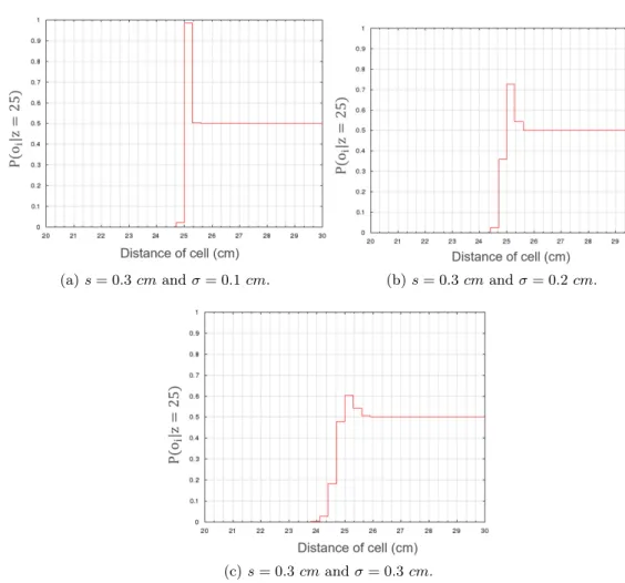 Table 2.2 summarizes the results of extra tests performed to verify this observation.