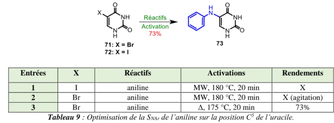 Tableau 9 : Optimisation de la S NAr  de l’aniline sur la position C 5  de l’uracile. 