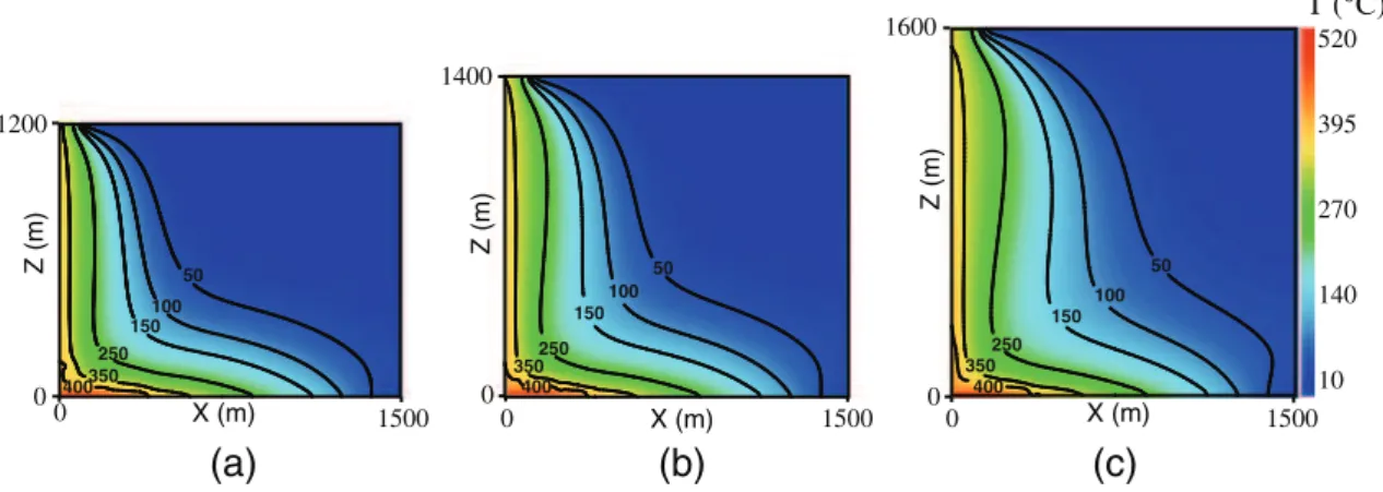 Fig. 10 Temperature fields for three various values of the do- do-main thickness: a L z = 1,200 m, b L z = 1,400 m, and c L z = 1,600 m