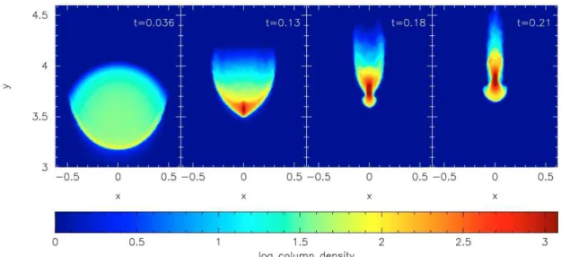 Figure 2.3: Radiation driven implosion from Bisbas et al. (2009) with the same parameters as Leﬂoch and Lazareﬀ (1994) for the cloud.