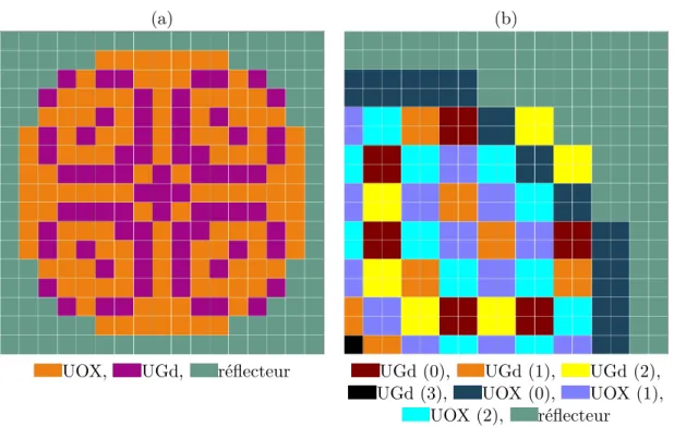 Figure 1.4 – Coupe transversale du cœur, montrant les différents types d’assemblages (a), et les différentes familles d’assemblages (le nombre de tours est entre parenthèses) (b)