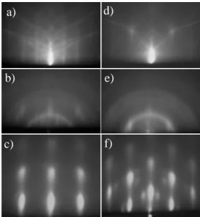 Figure II-11 : Clichés de diffraction RHEED observés au cours de la croissance du cuivre sur Si(001)-(1 × 1)-H  suivant les deux azimuths &lt;110&gt; (a,b,c) et &lt;100&gt; (d,e,f) de Si et pour des épaisseurs 0 nm (a,d), 2 nm (b,e) et 50 