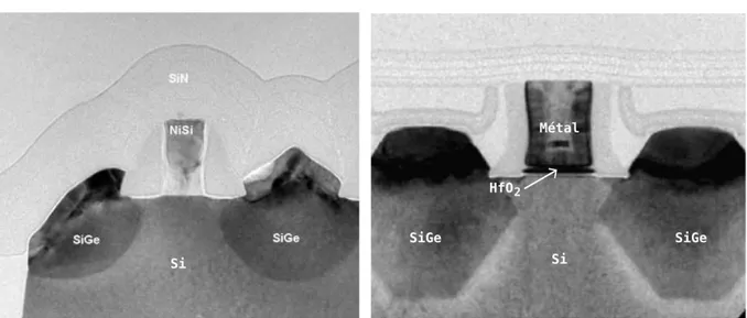 Fig. 1.1: Images de transistors pMOS de chez Intel. A gauche : un transistor 65nm. A droite : la nouvelle version 45nm avec une grille m´etallique et un oxyde de haute constante di´electrique dit “high-K ” (Hf0 2 ) [1].