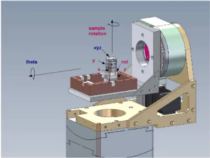 Figure 2.11: Schematic of holder and sample stage implemented in the Huber Tower.