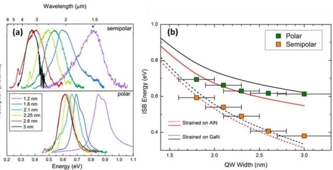 Figure  25  Left:  HAADF-STEM  images  of  GaN/AlGaN  heterostructures  grown  with  40  repeats  of  12  nm  Al 0.2 Ga 0.8 N and 16 nm GaN