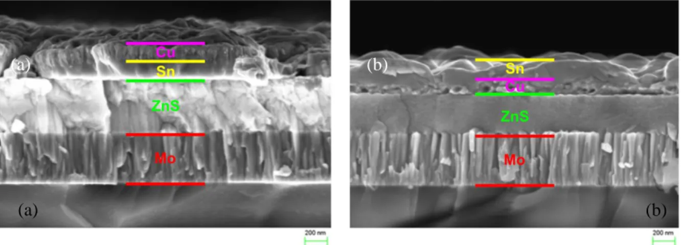 Figure 33: SEM images of different precursor stacks before annealing: stack A (a) and stack B (b)
