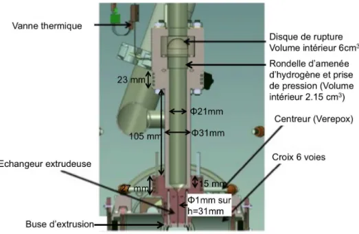 Figure 2.7 – Vue en coupe et description de la cellule SOPHIE.