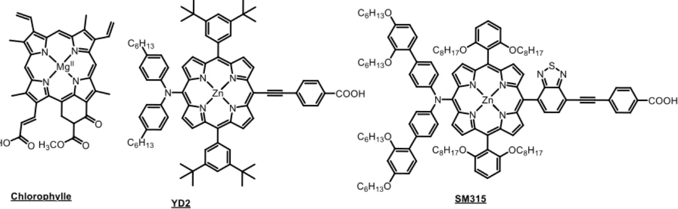 Figure 29 - Structures de différentes porphyrines utilisées comme colorant en application DSSC 