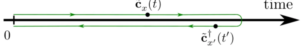 Figure 2.1: The closed-path Schwinger–Keldysh time contour, here with t 0 &gt; t.