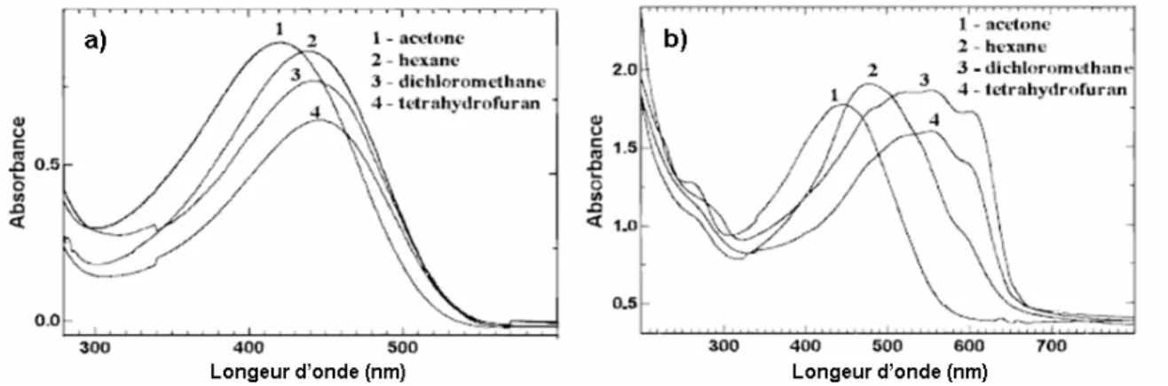 Figure 1-5 : Spectres d’absorption UV-vis des fractions d’un P3HT régiorégulier en solution dans  le  chloroforme  (a)  et  sous  forme  de  films  (b)