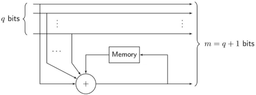 Figure 3: The Parity-Accumulator encoder