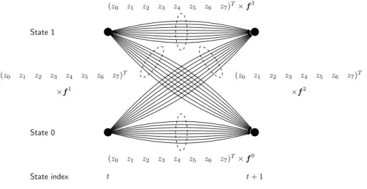 Figure 4: A section of the trellis for the configuration M = 32 and M L = 8, with one possible mapping .