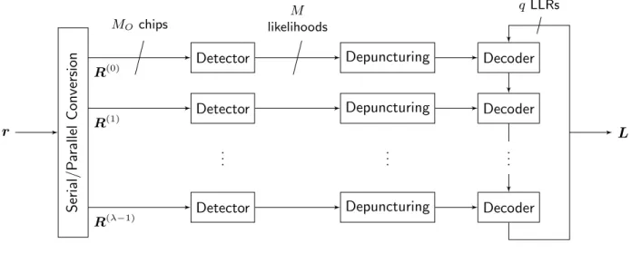 Figure 5: The C-TFSK receiver architecture.