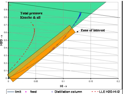 Figure 2 : Domain of interest for the pressure measurements