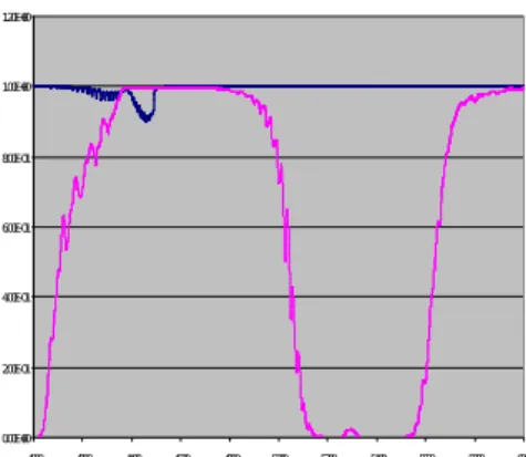 Figure 6: Calculated FT-IR spectra of HI (blue curve) and H 2 O (pink curve) at 50 bars and 600 K