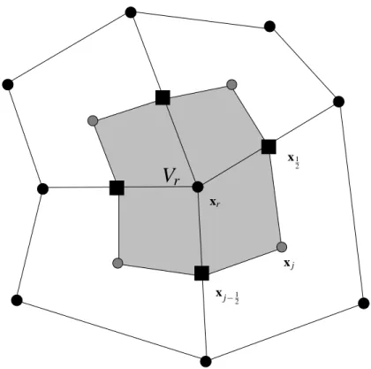 Figure 5: Definition of the control volume V r around vertex x r . The control volume around the vertex x r is defined by the closed loop that joins the center of the cells (x j ’s) and the middle of the edges (x j+ 1