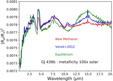 Fig. 11. Synthetic transmission spectra of GJ 436b’s atmosphere with a metallicity 100d