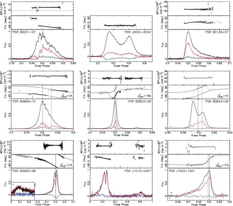 Fig. 5. Polarisation profiles of 20 pulsars observed with the LOFAR core at ∼150 MHz. In each profile, the flux density of the total (black lines), linearly polarised (red lines) and circularly polarised emission (blue lines) is shown in arbitrary units no