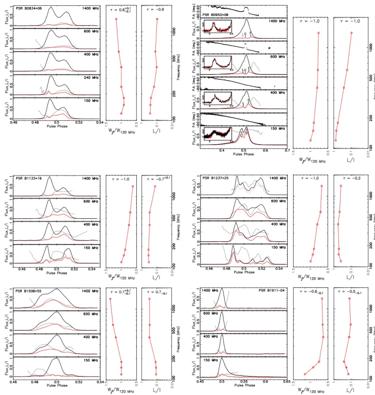 Fig. 7. continued.
