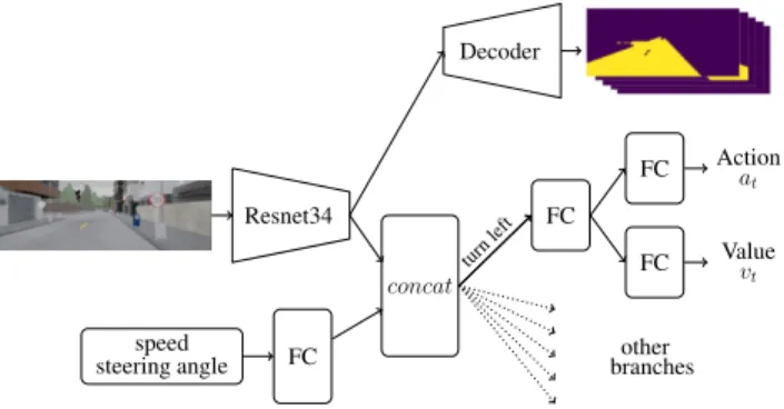 Figure 4: Examples of data augmentation