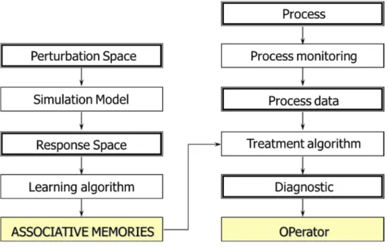 Figure 1- Principle of the diagnostic tool 