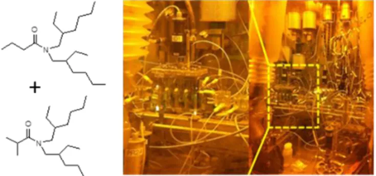 Fig.  2:  Towards  an  innovating  separation  process  of  U  and  Pu; 
