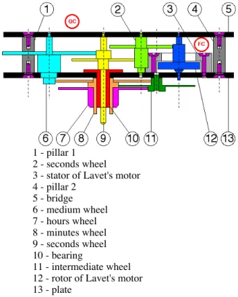 fig. 1: example of micro-product: a watch mechanism 2. Problem modellings