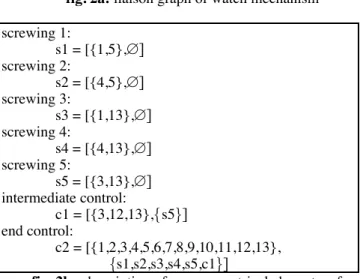 fig. 2b:  description of non-geometrical characters for watch mechanism