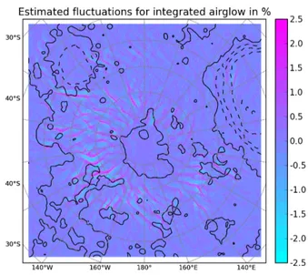Figure 2: Airglow and gravity waves. Estimated fluctuations of integrated airglow intensity in %,  de-rived from predictions with mesoscale model by [6]