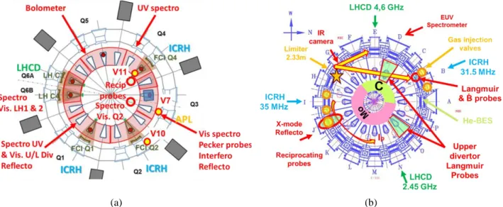 FIGURE 1. WEST (a) and EAST (b) top view with diagnostics of interest for the study, LH and ICRH antennas, and fueling  valves in each device with top (V11 in WEST)  poloidally distributed (V10 in WEST, I and B port in EAST) and nozzle valves at 