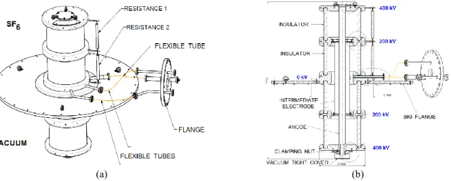 FIGURE 7. (a) 3D view of the bushing. (b) Cut-through view of the bushing. 