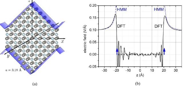 FIGURE 1. (a): Atomic level model of a tungsten right angle step built from the (100) and (010) crystallographic planes used for  the DFT calculation
