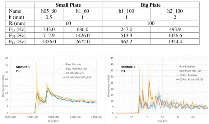 Table 4: Oscillation frequencies of circular plates with clamped edge. 