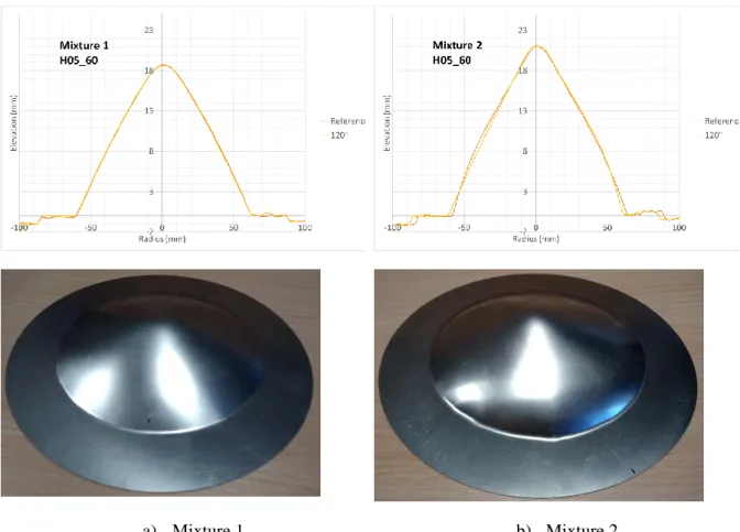 Figure 9. Dynamic tests with deformable plate (h05_60): Profiles after test and pictures of the  deformed plates