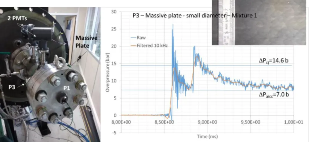Figure 4. Dynamic tests with massive plate (small diameter): left - experimental arrangement, right –  recorded pressure signal at P3 and detonation cell sizes at the end of the tube