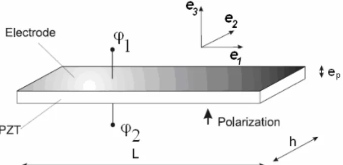Figure 4. Curvilinear  coordinates of the piezoelectric beam AB, and its  orientation in the global coordinate system (0,x,y,z)