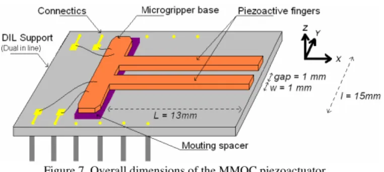 Figure 6. Functioning principle of the duo-bimorph piezoactuator in (x-y)  plane. Structure at rest is presented with continuous lines; the deformed 