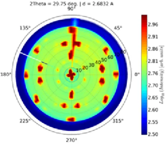 Fig. 4. X-ray diffraction pole figures of Ni/InGaAs/InP sample (after a 450 °C RTA annealing)