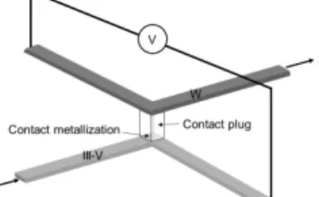 Fig. 2: Schematic representation of a cross bridge kelvin resistor (CBKR)  used  for  the  acquisition  of  I(V)  characteristics  and  for  specific  contact  resistivity extraction 