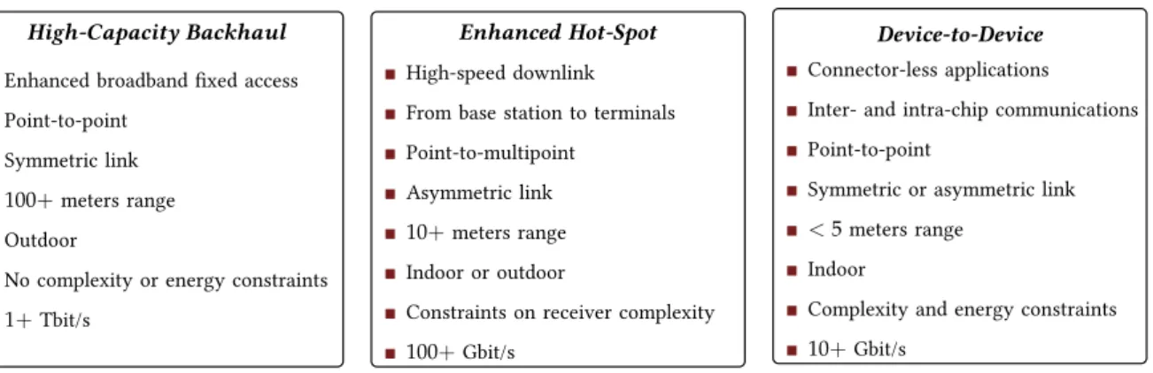 Figure 1.2 – Main descriptive elements and performance indicators of envisaged applications