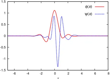 Figure 3.3: φ is a Daubechies scaling function and ψ is a Daubechies wavelet of order 16