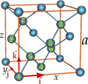 Figure 3.5: 8 numbered atoms compose the silicon unit cell with the cell parameter a.