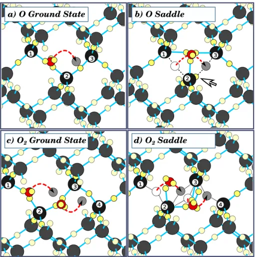 Figure 4.2: O i and O 2i diﬀusion schemes. Big black and small red ﬁlled balls represent Si and O atoms, respectively