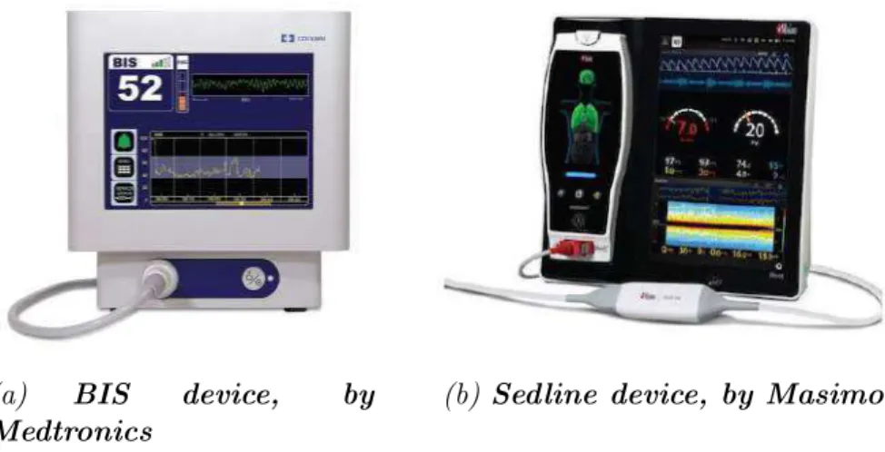 Figure 2: Systems using automated interpretation of cEEG for monitoring depth of sedation