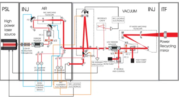 Figure 4.2: Schematic of the beam path in the injection system [78].