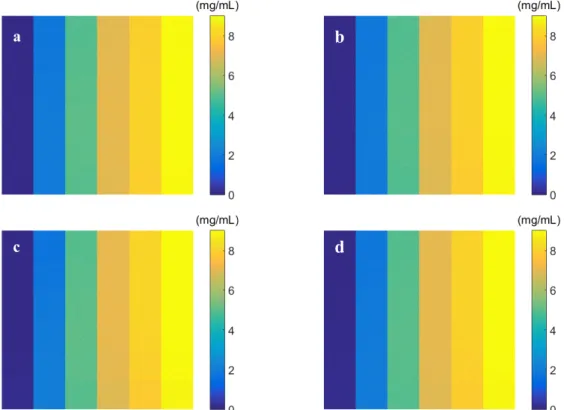 Figure 56. Cartes de concentration d'iode pour les méthodes Poly2 (a), Poly3 (b), Poly3noT3 (c) et Poly3noXT (d)