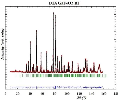 Figure II.4. Diagramme de diffraction des neutrons à température ambiante (spectromètre D1A, 