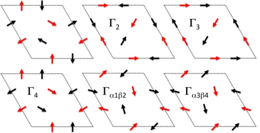 Table 4.1 – Positions des Mn en unit´es r´eduites des param`etre de maille dans la maille hexagonale.